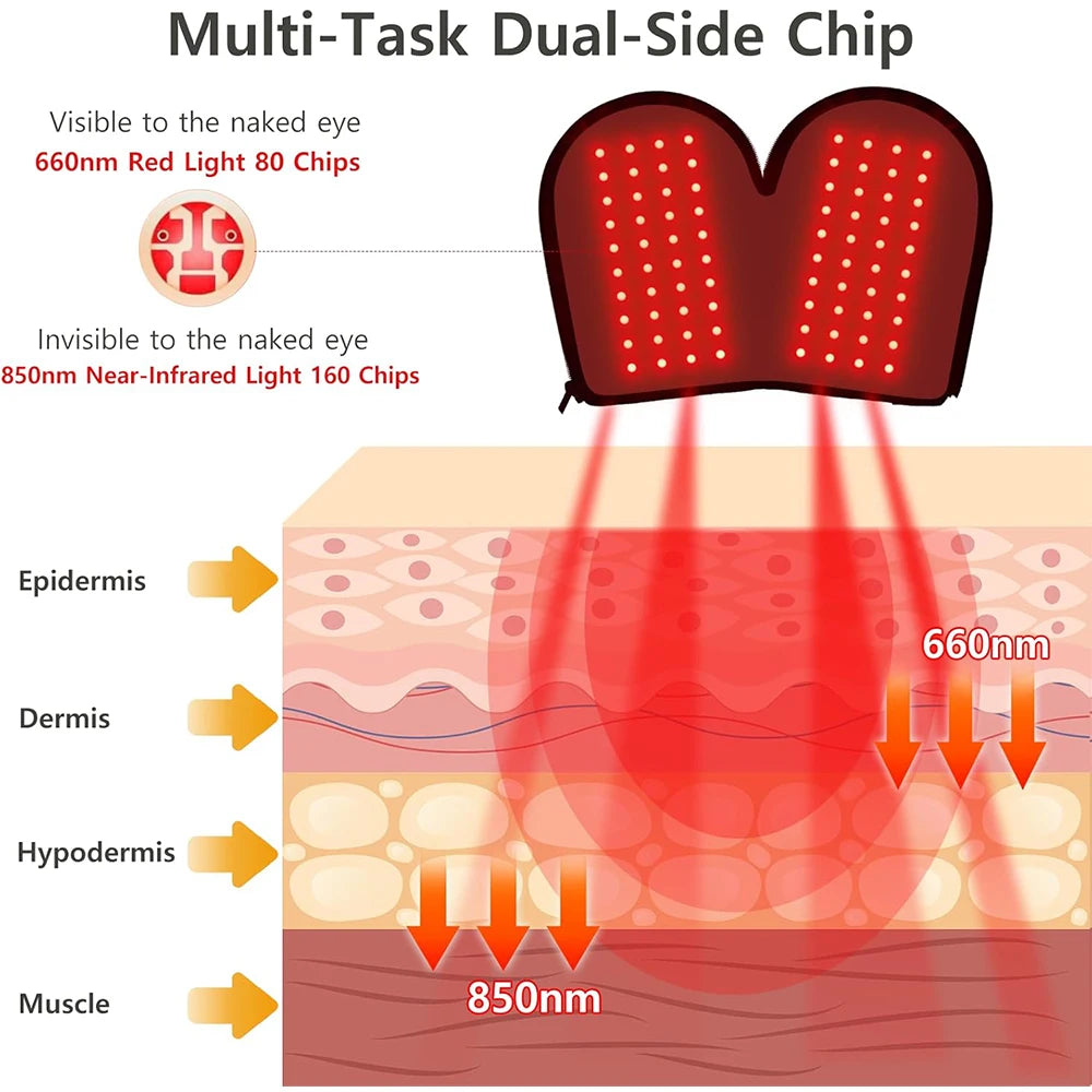 Red Light Therapy Gloves