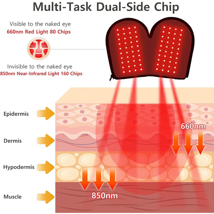 Red Light Therapy Gloves