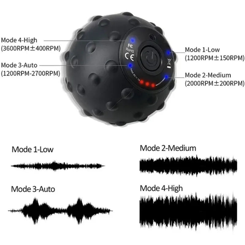 Vibrating Muscle Massage Ball